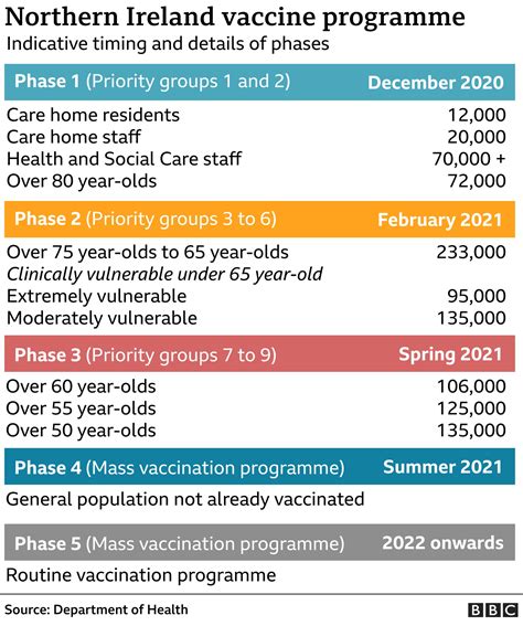 Covid: Prioritise teachers for vaccine, says Peter Weir - BBC News