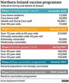 Schedule Shots At Cvs
