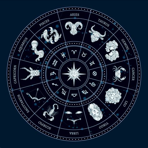 Zodiac Circle Round Horoscope With Cancer Scorpio And Pisces Taurus