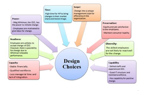 Ashmita Strategy Choices And Impact Week 18