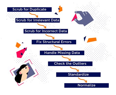 Data Cleaning In Easy Steps Examples Iterators