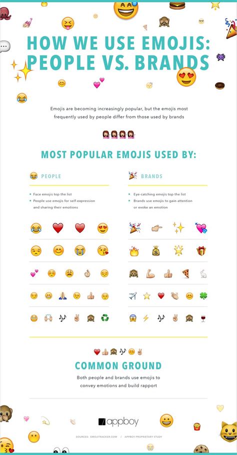 Emojis Are Now Used In 777 More Campaigns Than Last Year Infographic