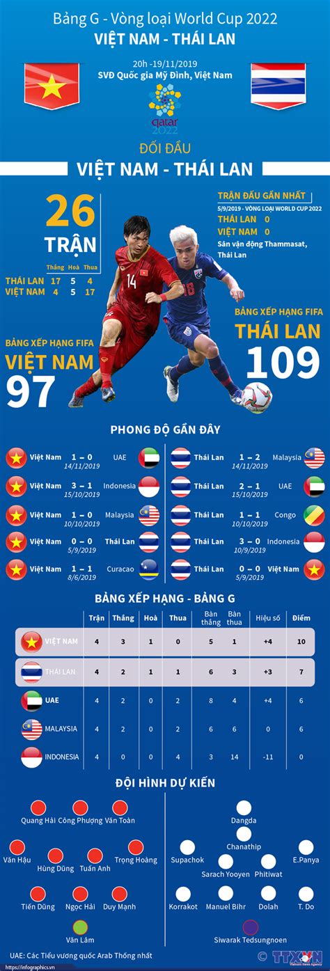 Vì vòng loại wc 2022, vff ra quyết định lịch sử giúp thầy park và đt việt nam đón xem tin tức mới nhất của bóng đá việt. Bảng G Vòng loại World Cup 2022: Việt Nam - Thái Lan