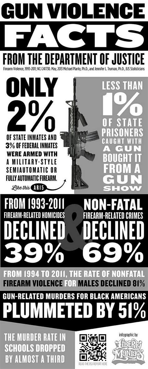 infographic gun violence facts from the justice department handh shooting sports oklahoma city