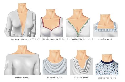 Nom Des Encolures Neckline Necklace Guide Types Of Necklines Fashion