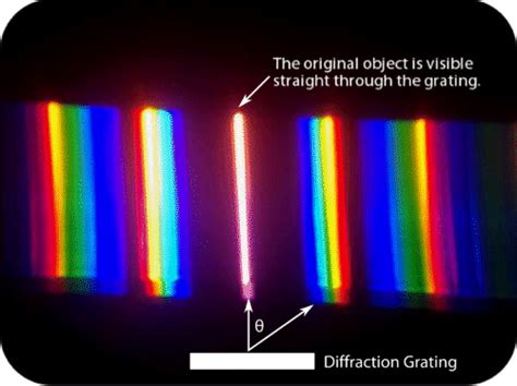 White Light Through Diffraction Grating