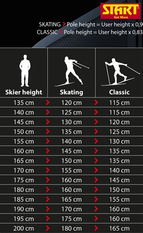 Cross Country Skiing Size Chart