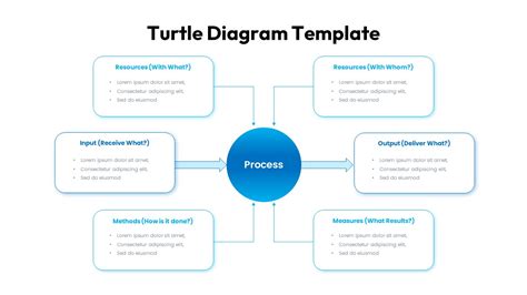 Turtle Diagram Template Free