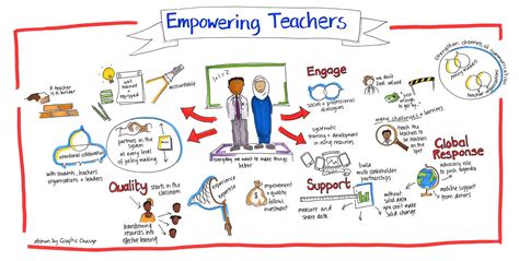 Empowering Teachers Adaptemy
