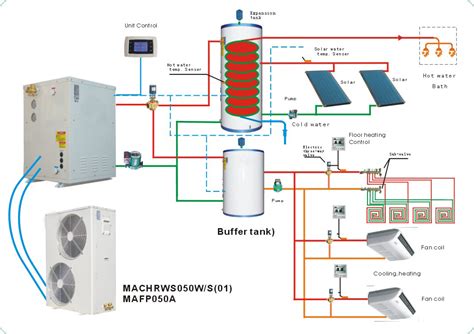 Mecha Wiring Heat Pump System