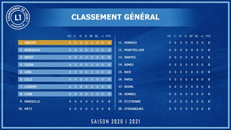 Calendrier ligue 1 2021 excel, gratuit à télécharger et à imprimer. ManagerOnline Ligue 1 (Saison 2020/2021) - ManagerOnline