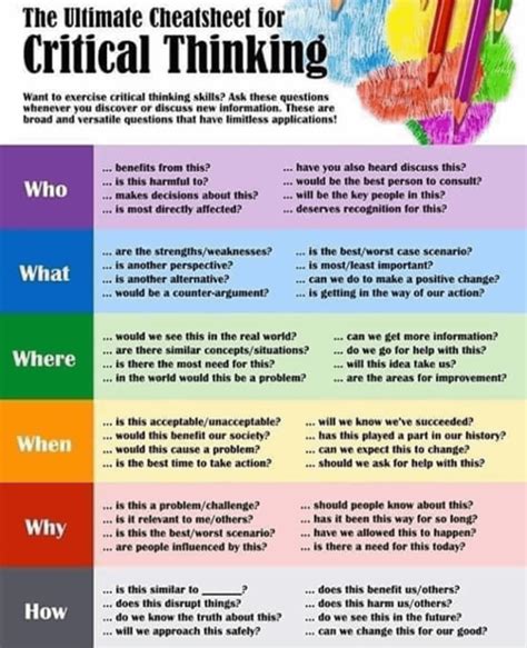 Critical Thinking Guidesheet Coolguides