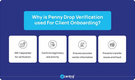 How to use Penny Drop Verification for Bank Account Authentication