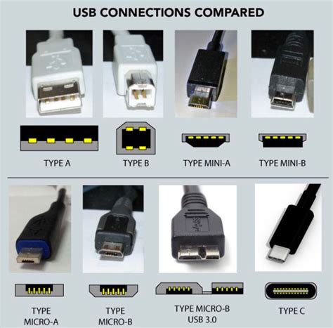 Usb Cable Types Hetyintelligence