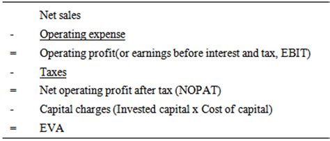 A Cash-Flow Theory of Stock Valuation