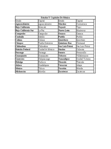 Estados Y Capitales De México