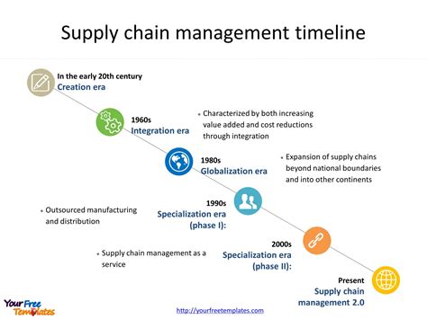 Supply Chain Management Framework