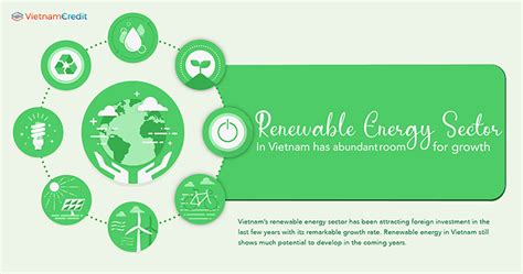 Overview Of Vietnams Renewable Energy Industry