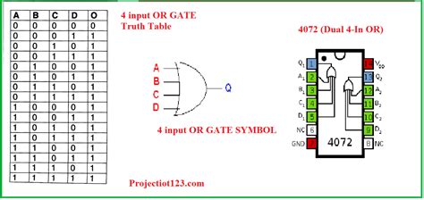4 Input Or Gate Truth Table