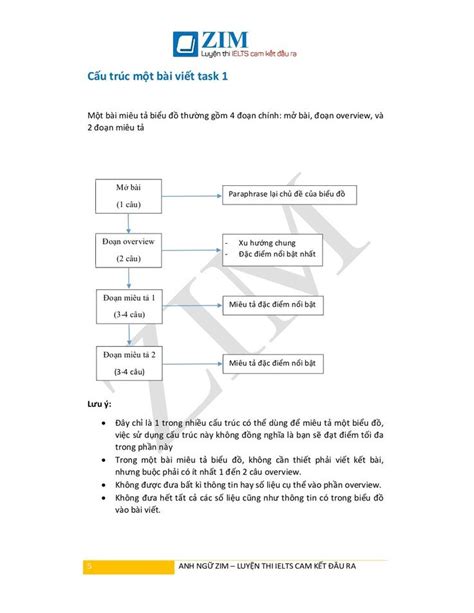 Ielts Writing Task 1 Band 8 Updated