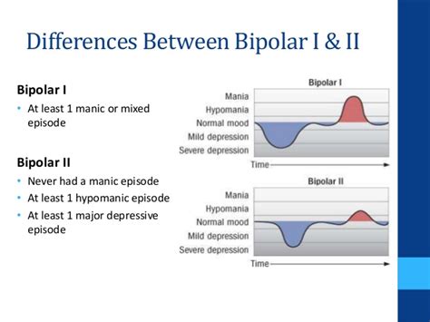 Where Does Bipolar 2 Reside Depression Treatment Longmont