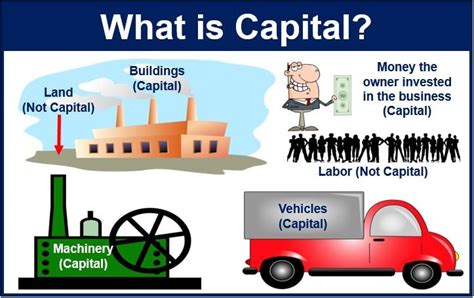 What Is Capital Definition And Meaning Of Capital Market Business News