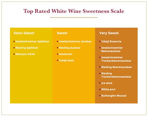 The Ultimate Guide To Top Rated Sweet White Wines Vinfolio Blog