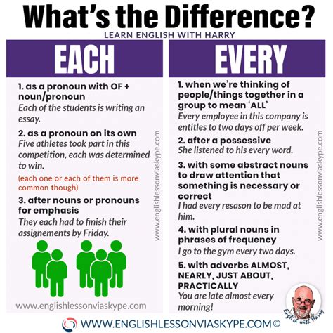 Difference between EVERY and EACH | Learn English with Harry 👴