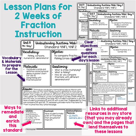 The best source for free math worksheets. 4th Grade Guided Math -Unit 8 Understanding Fractions - Thrifty in Third Grade