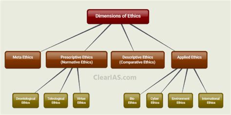 understanding the three types of ethics a comprehensive guide