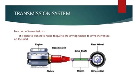 Transmission Systems