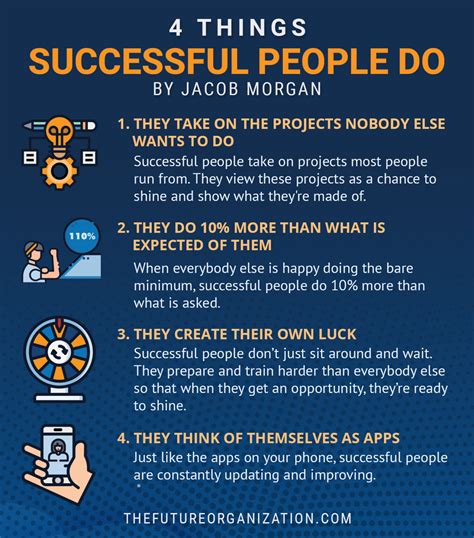 4 Things Successful People Do