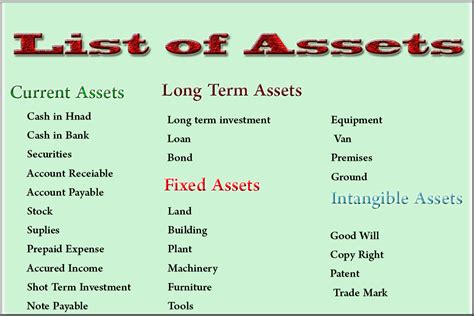 Accounting Ostaad Assets And Its Types