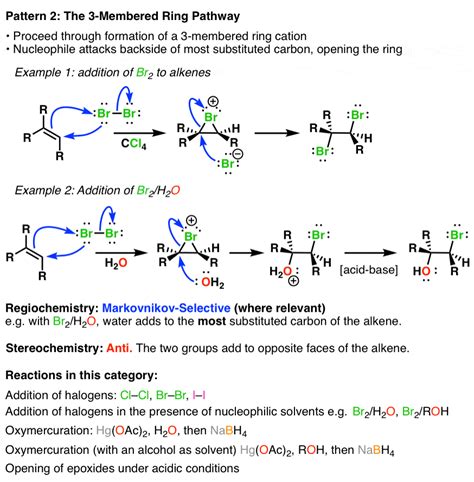 Summary Alkene Reaction Pathways Master Organic Chemistry