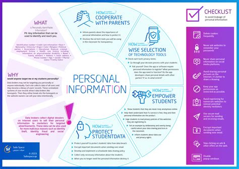 Protect Your Students Personal Information Safespace