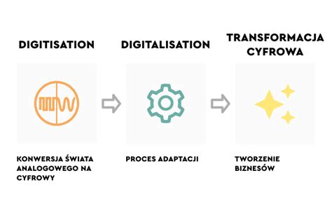 Transformacja Cyfrowa Biznesu Na Czym Polega Digital Transformation