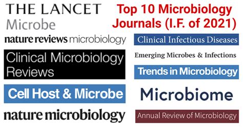 Top 10 Microbiology Journals With Impact Factor Updated 2021