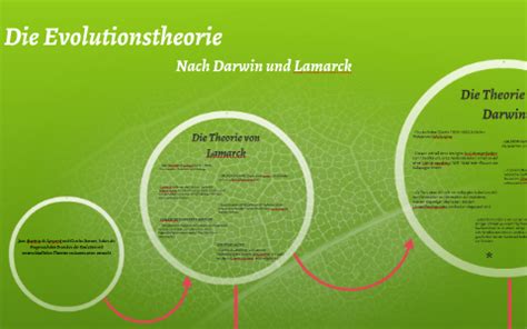 Synthetische evolutionstheorie, synthetische theorie der evolution, synthetische theorie, wurde in den die synthetische evolutionstheorie geht davon aus, daß populationen aus variierenden. Die Evolutionstheorie by Mareike Günsche