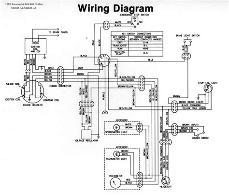 It shows the components of the circuit as simplified shapes, and the aptitude and signal contacts in the middle of the devices. Kawasaki Ltd 440 Wiring Diagram