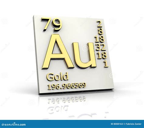 Periodic Table Silver And Gold