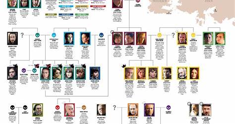 Jon Snow Lineage Chart