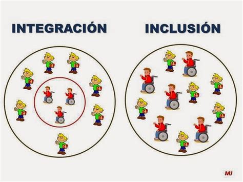 En Busca De La Inclusión ¿qué Es Realmente La Inclusión
