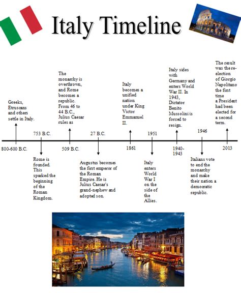 Timeline Of Italy Welcome To Italy