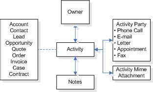 Activity Table Microsoft Dataverse Power Apps Microsoft Learn