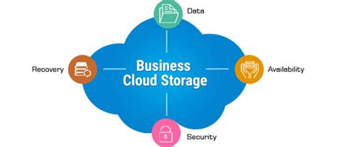 Choosing The Best Cloud Storage Solutions In Uk