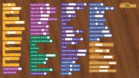 Scratch gives you ten categories of block, each of which includes a number of blocks you can use to do similar jobs. Vector Scratch Blocks | ScratchEd