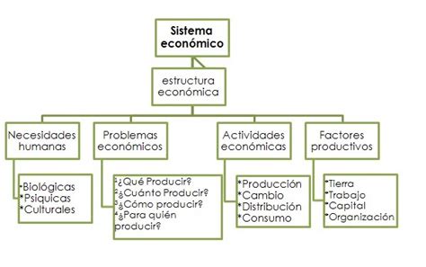 Fundamentos Economia Elementos Económicos