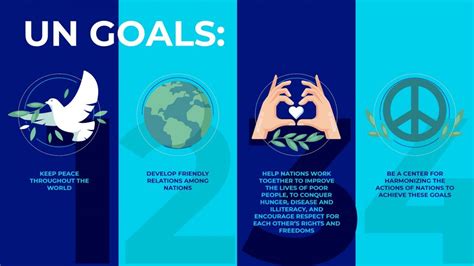 Fundamental Goals Of The United Nations Ie Insights