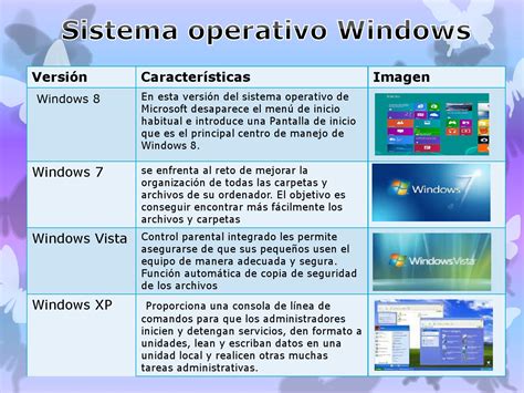 Sistema operativo Windows by Ale Prz - Issuu