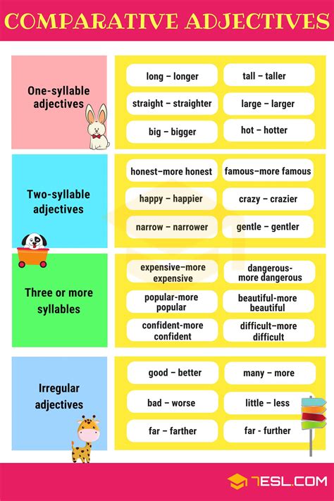 Mastering Comparative Adjectives In English With Examples U2022 7ESL